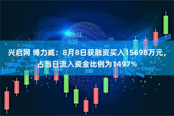 兴启网 博力威：8月8日获融资买入15698万元，占当日流入资金比例为1497%